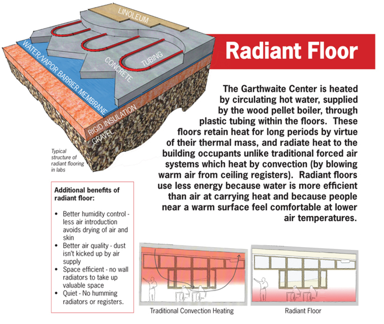 Architerra Sustainabl#151FF