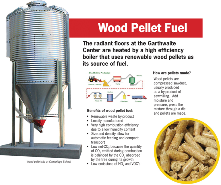 Architerra Sustainabl#1520C