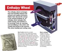 Architerra Sustainabl#15200