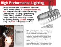 Architerra Sustainabl#1520A